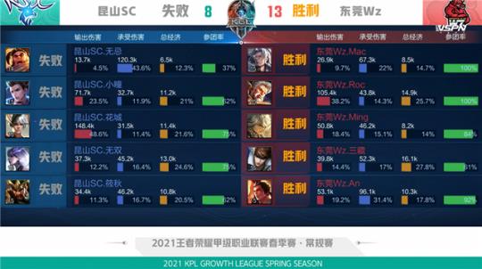 阵阿拉维斯 阵阿拉维斯